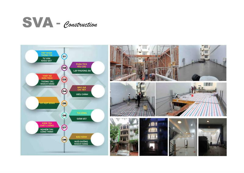 Xây dựng nhà phố,  Biệt thự (2)